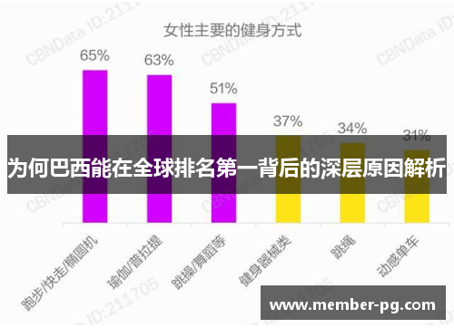 为何巴西能在全球排名第一背后的深层原因解析 为何巴西能在全球排名第一背后的深层原因解析