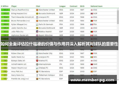 如何全面评估拉什福德的价值与作用并深入解析其对球队的重要性