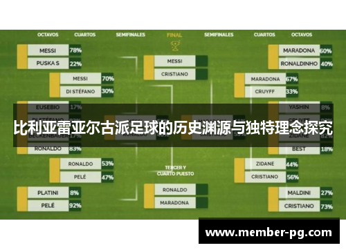 比利亚雷亚尔古派足球的历史渊源与独特理念探究