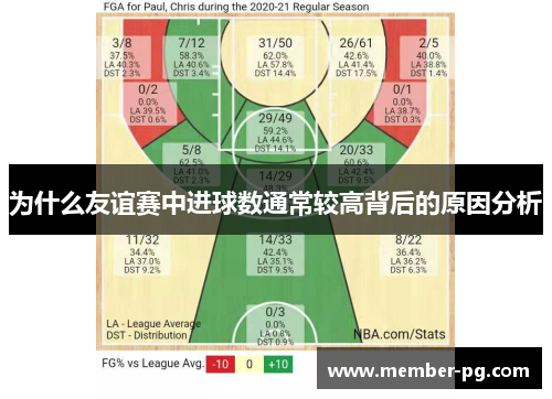 为什么友谊赛中进球数通常较高背后的原因分析 为什么友谊赛中进球数通常较高背后的原因分析