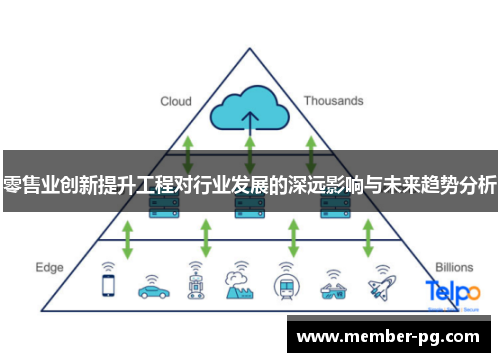 零售业创新提升工程对行业发展的深远影响与未来趋势分析 零售业创新提升工程对行业发展的深远影响与未来趋势分析