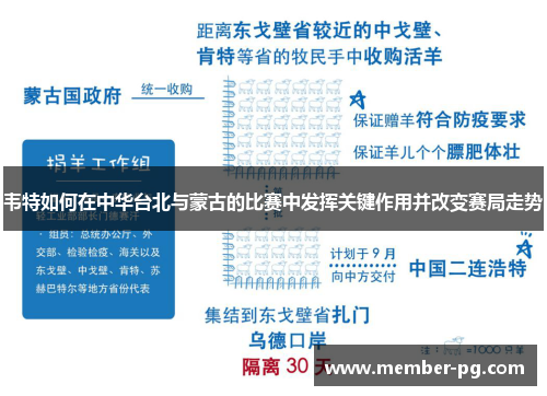 韦特如何在中华台北与蒙古的比赛中发挥关键作用并改变赛局走势 韦特如何在中华台北与蒙古的比赛中发挥关键作用并改变赛局走势