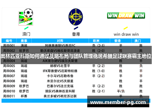 奥林匹亚科斯如何通过战略布局与团队管理稳居希腊足球联赛霸主地位 奥林匹亚科斯如何通过战略布局与团队管理稳居希腊足球联赛霸主地位