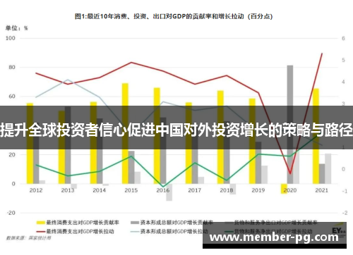 提升全球投资者信心促进中国对外投资增长的策略与路径 提升全球投资者信心促进中国对外投资增长的策略与路径