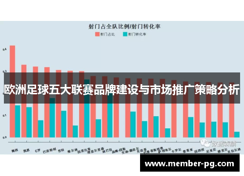欧洲足球五大联赛品牌建设与市场推广策略分析