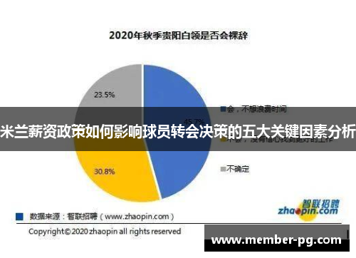米兰薪资政策如何影响球员转会决策的五大关键因素分析 米兰薪资政策如何影响球员转会决策的五大关键因素分析