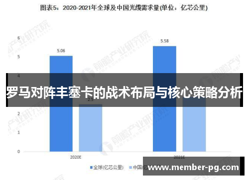罗马对阵丰塞卡的战术布局与核心策略分析