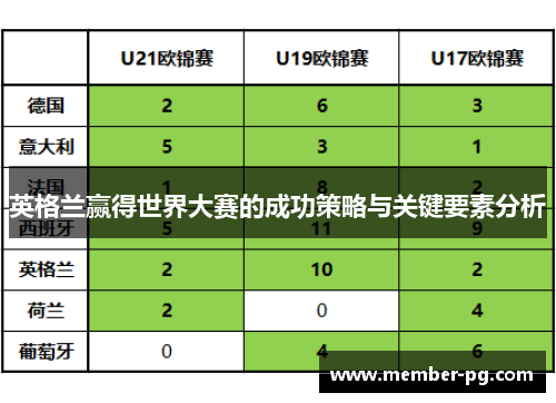 英格兰赢得世界大赛的成功策略与关键要素分析 英格兰赢得世界大赛的成功策略与关键要素分析