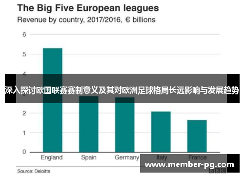 深入探讨欧国联赛赛制意义及其对欧洲足球格局长远影响与发展趋势