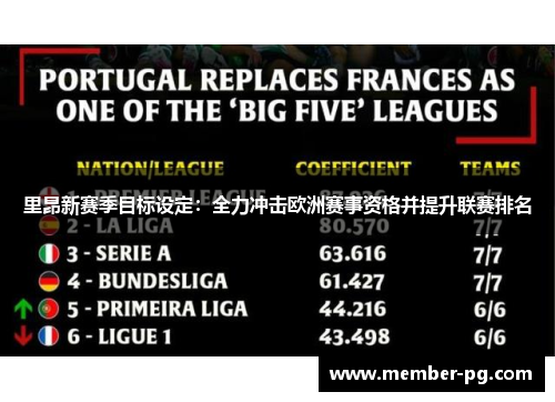 里昂新赛季目标设定：全力冲击欧洲赛事资格并提升联赛排名