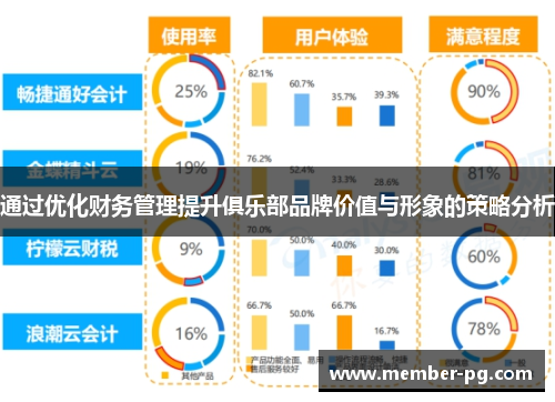 通过优化财务管理提升俱乐部品牌价值与形象的策略分析