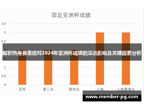 解析热身赛表现对2024年亚洲杯成绩的深远影响及关键因素分析 解析热身赛表现对2024年亚洲杯成绩的深远影响及关键因素分析
