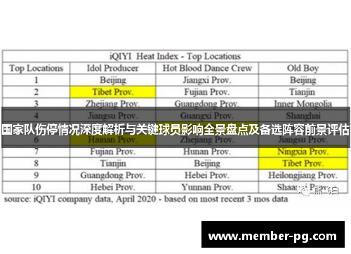 国家队伤停情况深度解析与关键球员影响全景盘点及备选阵容前景评估 国家队伤停情况深度解析与关键球员影响全景盘点及备选阵容前景评估
