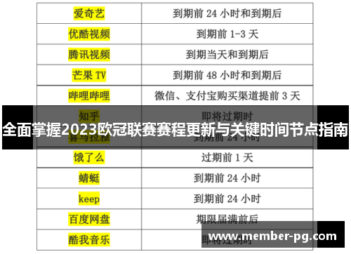全面掌握2023欧冠联赛赛程更新与关键时间节点指南 全面掌握2023欧冠联赛赛程更新与关键时间节点指南